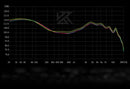KZ CASTOR - BASS